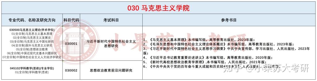 26考研苏州大学---复试考试科目及参考书汇总! - 知乎
