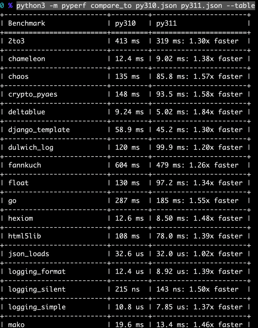 5 Nice Python3 11 5 nice python3 11