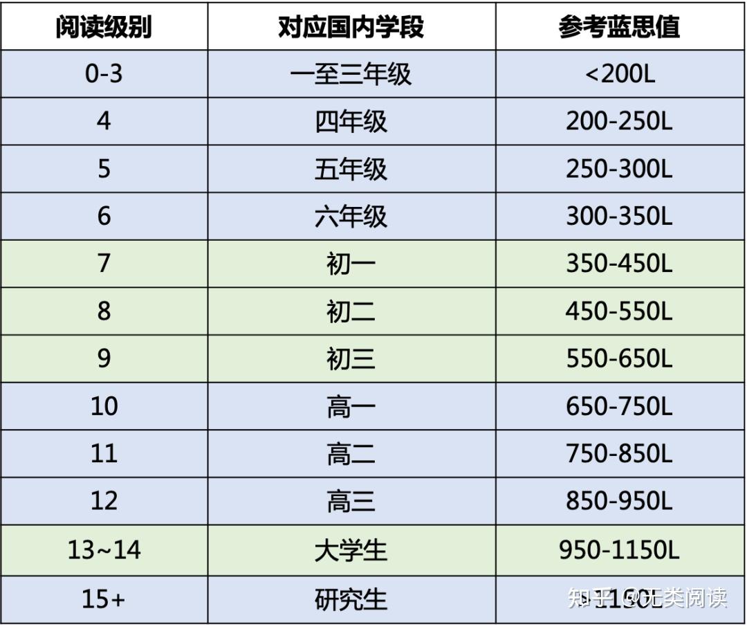 一款让你轻松学好英语的分级时文阅读App - 知乎