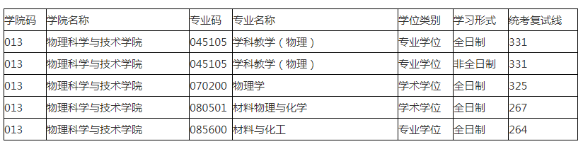 苏州大学物理学、学科物理考研难度分析！含报录比、分数线等！ - 知乎