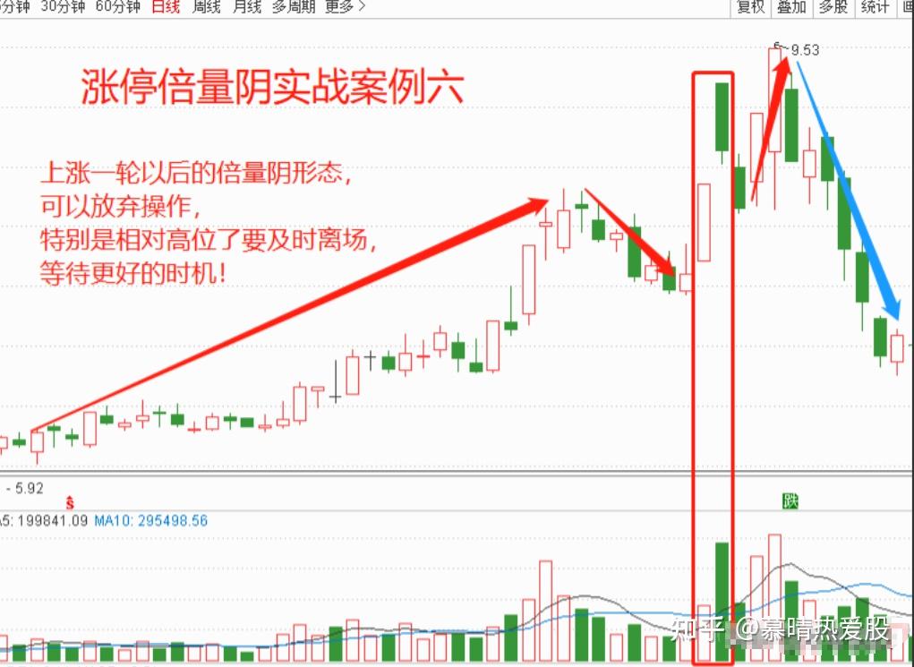 高级阶梯倍投法图片