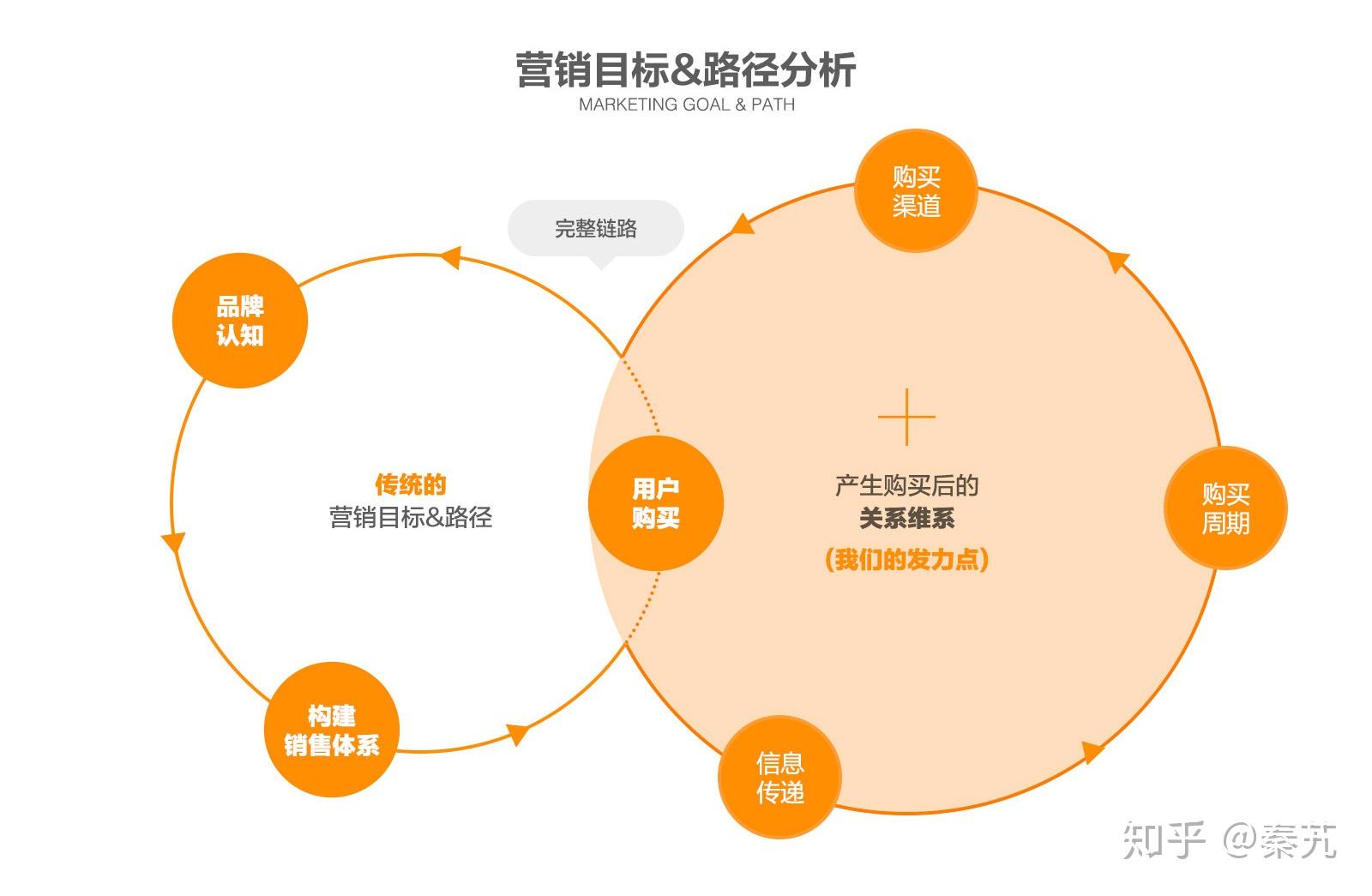 从无到有打造1688旺铺营销类服务产品