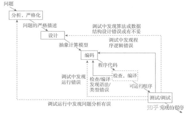 第一章 绪论 知乎