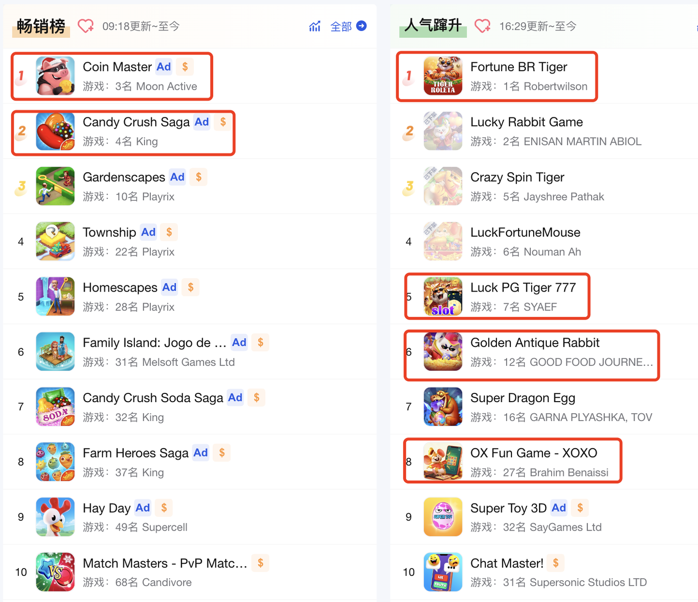 Slots产品和地区分析报告- 知乎