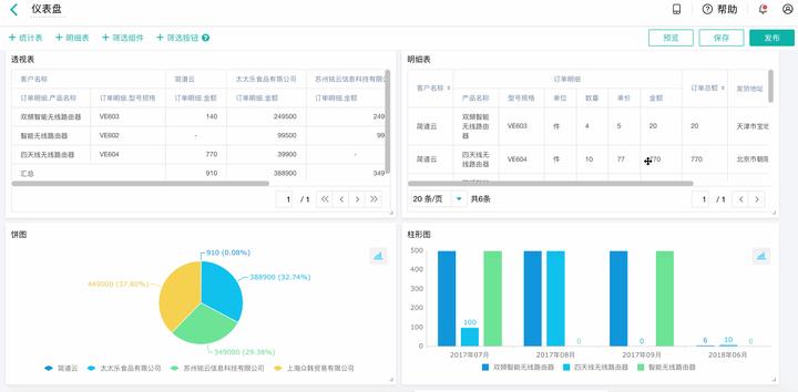 crm销售管理crm,crm+客户管理系统,客户crm系统管理有哪些