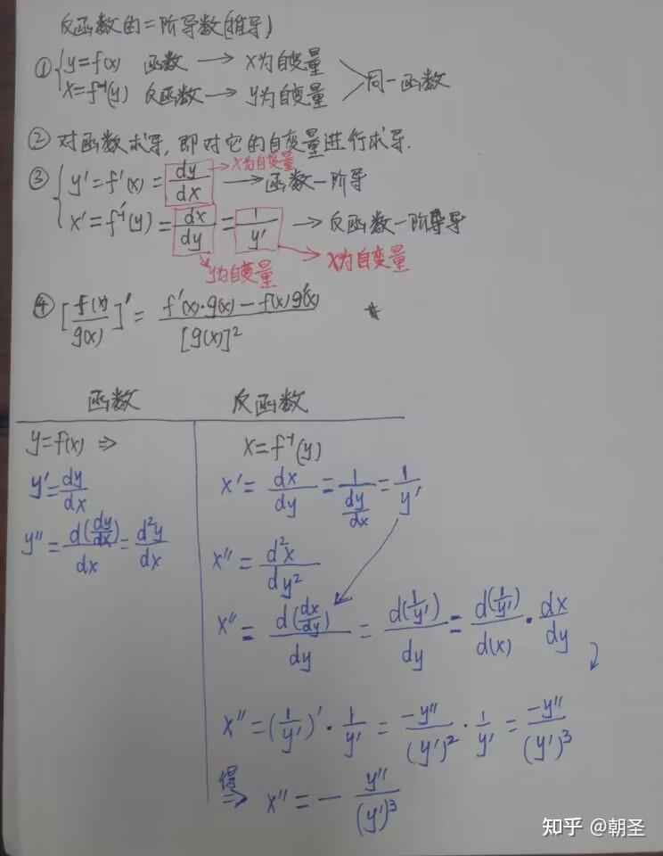 反函数的二阶导数(推导) - 知乎