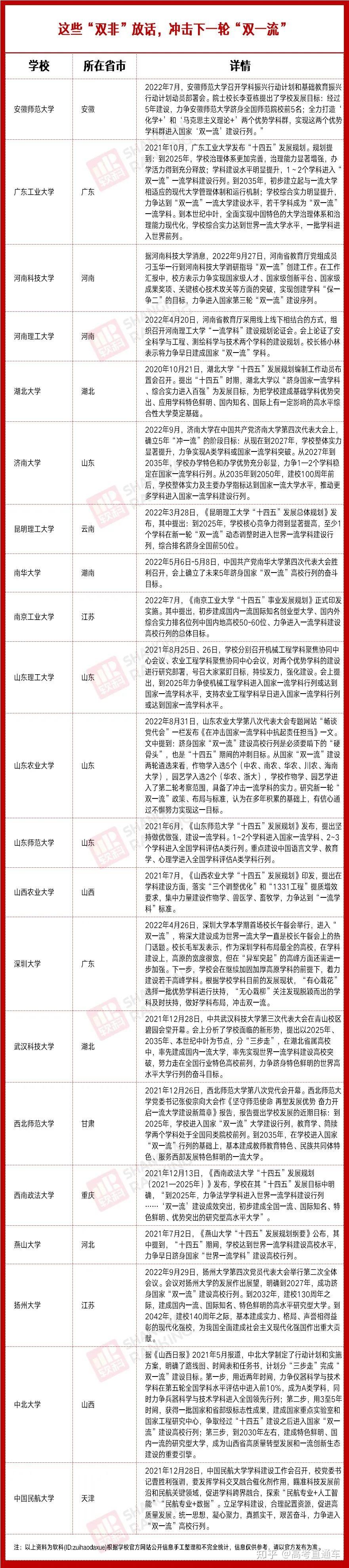 这些双非要冲双一流! - 知乎