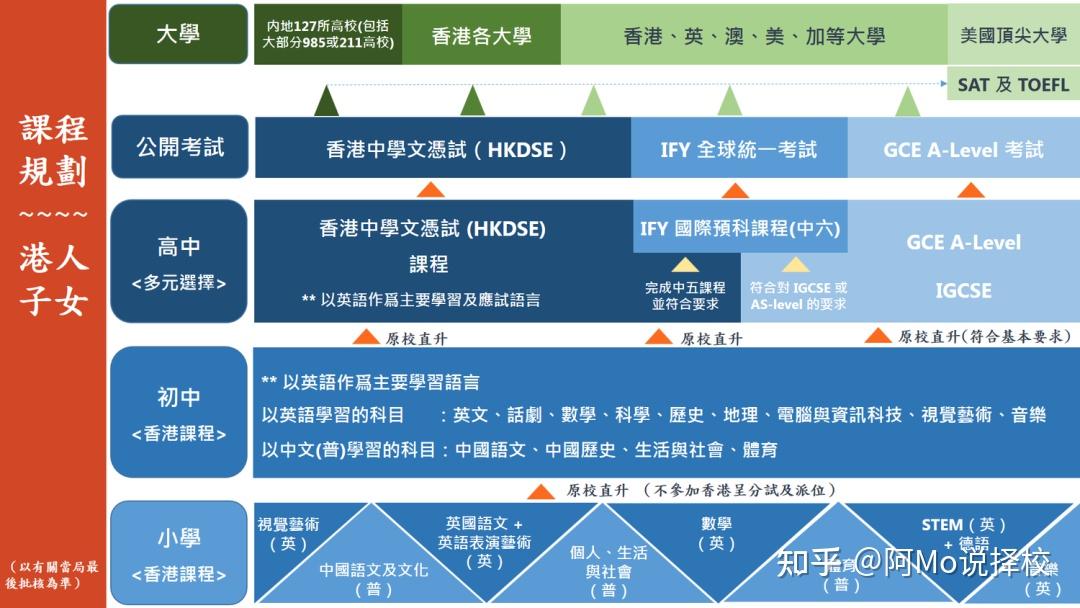 非港籍讀培僑內地班很雞肋值不值得選看1個前提4點建議答疑