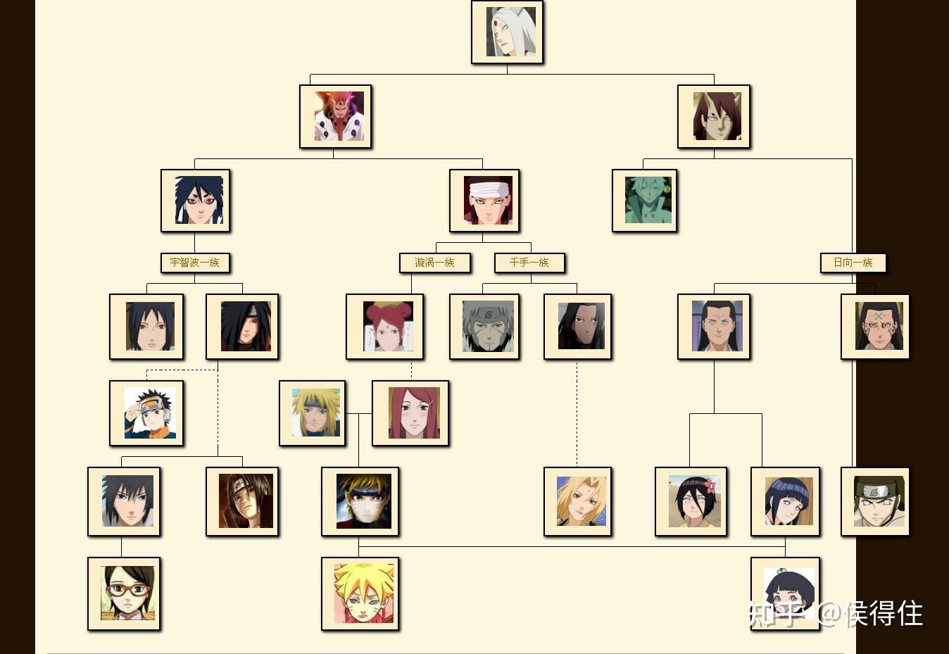 小樱能当火影吗? - 知乎