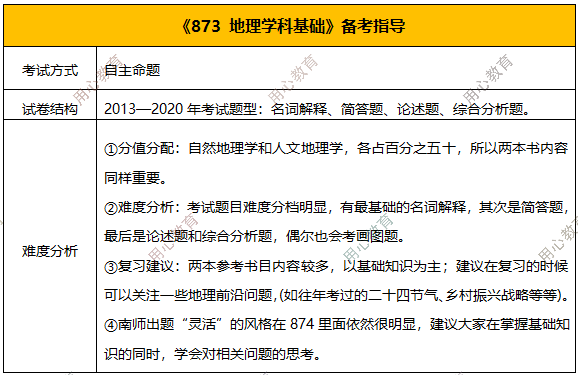 6.地理学科（20条）的简单介绍