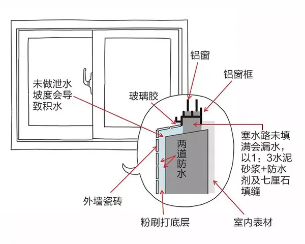 房屋漏水维修 30年师傅这样防水堵漏 彻底解决屋顶 外墙 窗户三大渗漏坑 知乎