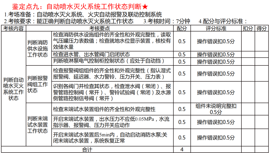 中级消防设施操作员实操考核内容