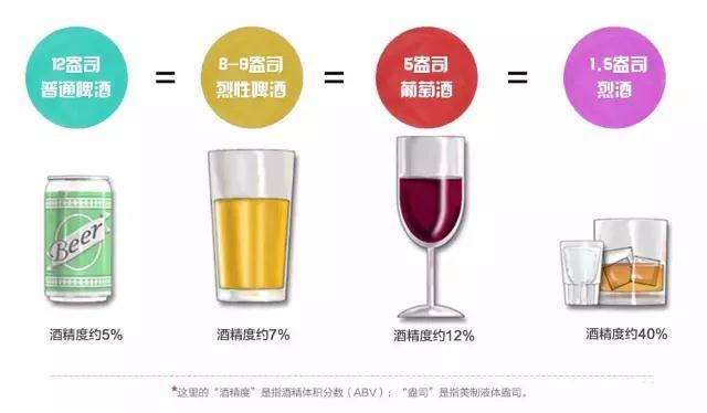 我就喝一杯!“一标准杯”是多少酒? - 知乎