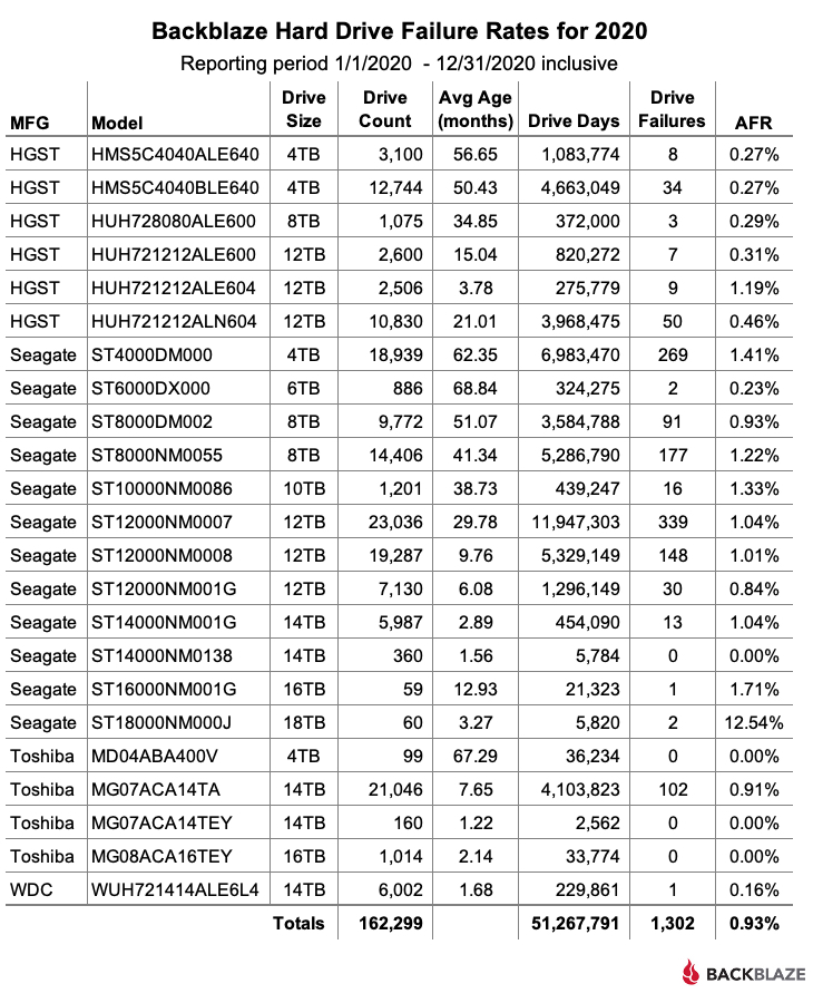 关于4t硬盘排行榜2021最佳的信息 关于4t硬盘排行榜2021最佳的信息「4t硬盘评测」 行业资讯