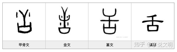 漢字的字元 人與鬼神 舌 知乎