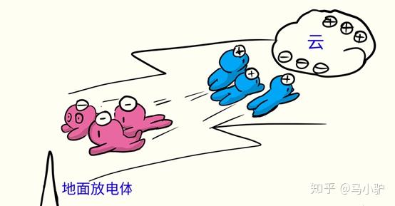 为什么不从天空引雷电利用? 6 v2 99b2d83a9dcec5fe542d871e720a7ee7 720w