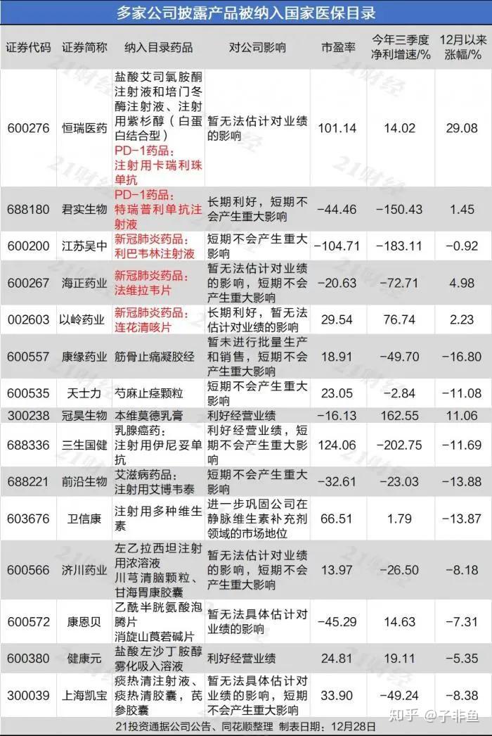 新醫保來了a股15只醫藥龍頭股受益可以抄底了嗎