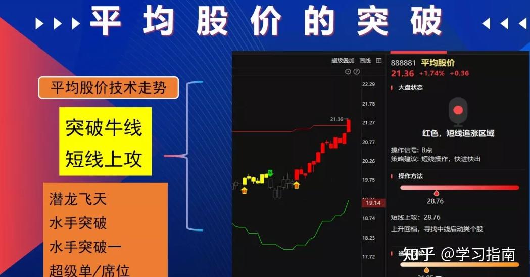 20211123股市分析和20211124股市预测怎么样