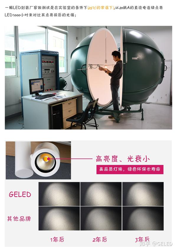 漫画讲灯第八期:灯的光衰是什么? - 知乎