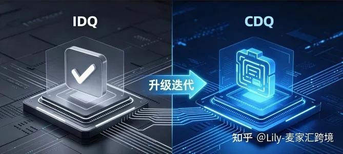 Cdq Process 算法又变了?亚马逊CDQ评分规则上线,流量规则彻底洗牌! - 知乎