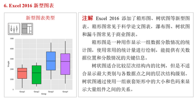 excel 基本可以實現一維和二維圖表的繪製,在本節先總體介紹excel的