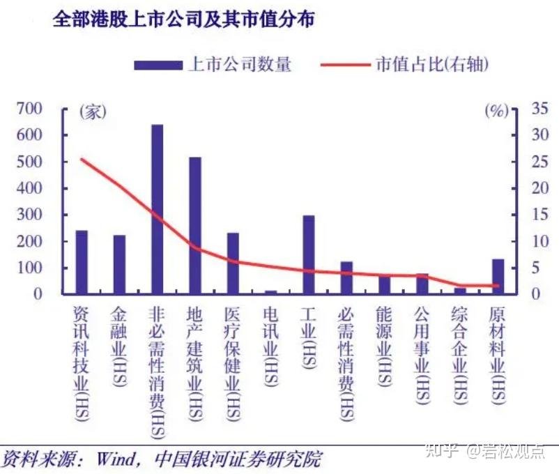 歷史大底挖掘一批低估的優質股