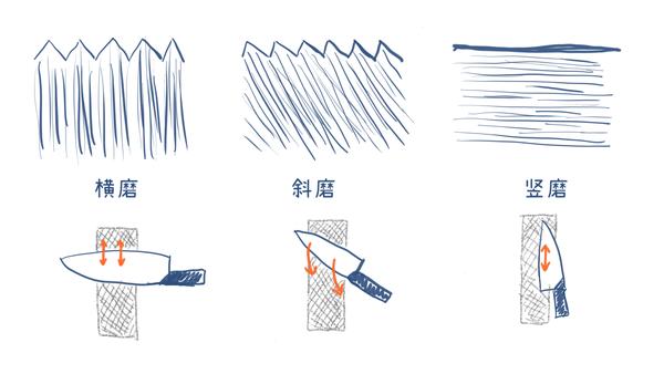 家常磨刀小指南,对新手极度友好~ - 知乎