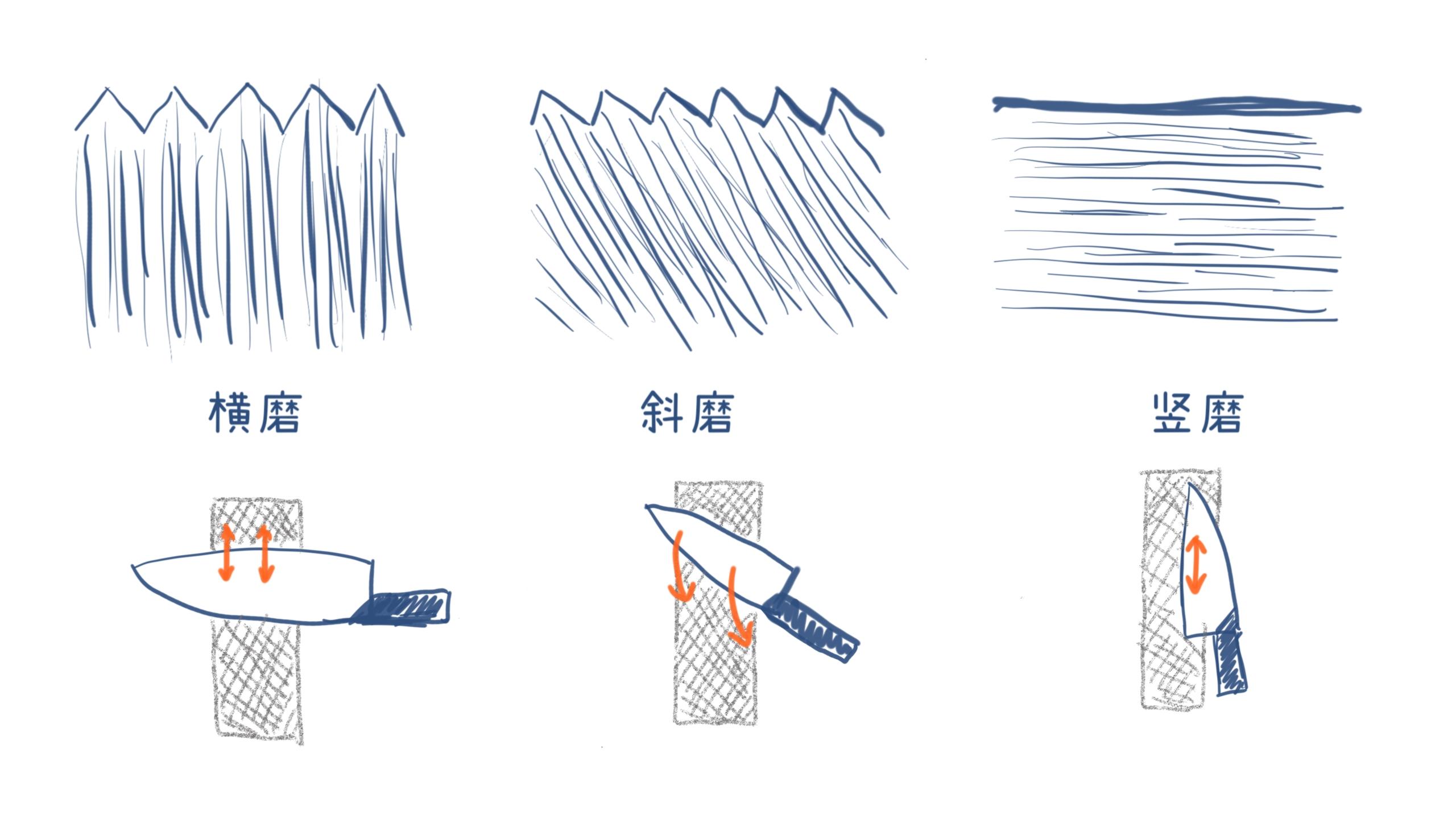 正确的磨刀方法图片图片