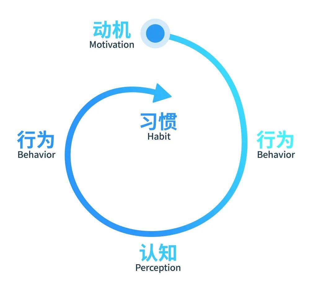 认知行为学原理在医药营销中的应用线上课程报名开启