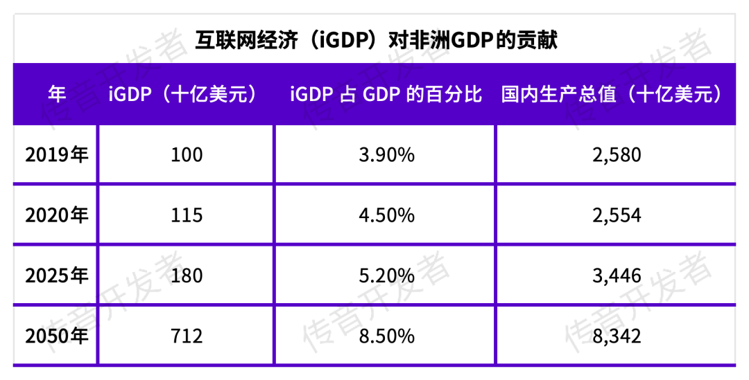 (afdb)预期在 2024 年和 2025 年,非洲大陆实际国内生产总值 (gdp)