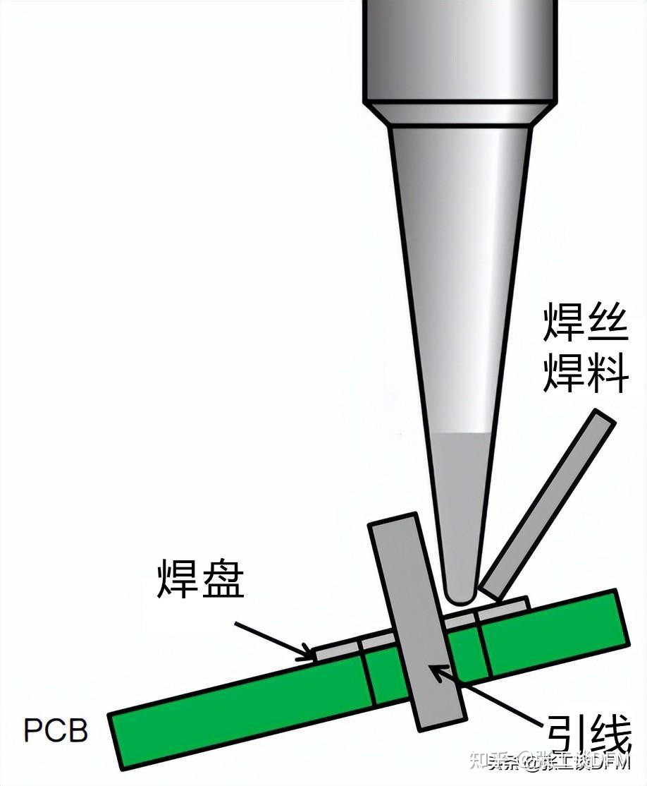 PCB焊接总结：PCB焊接注意事项+9种PCB焊接技巧，带你搞定PCB焊接 - 知乎