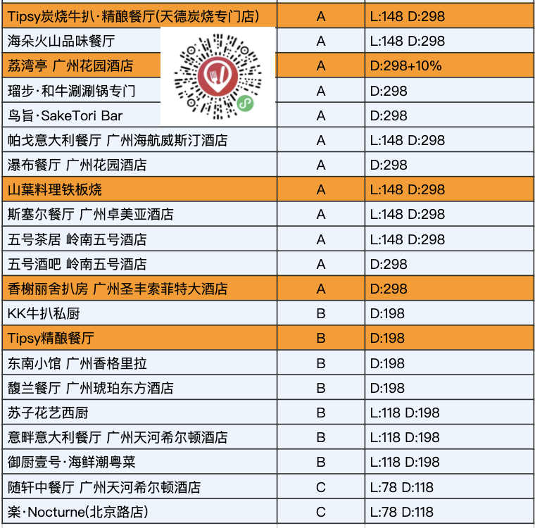 开闸了一年仅2次持续25天中国餐厅周来了