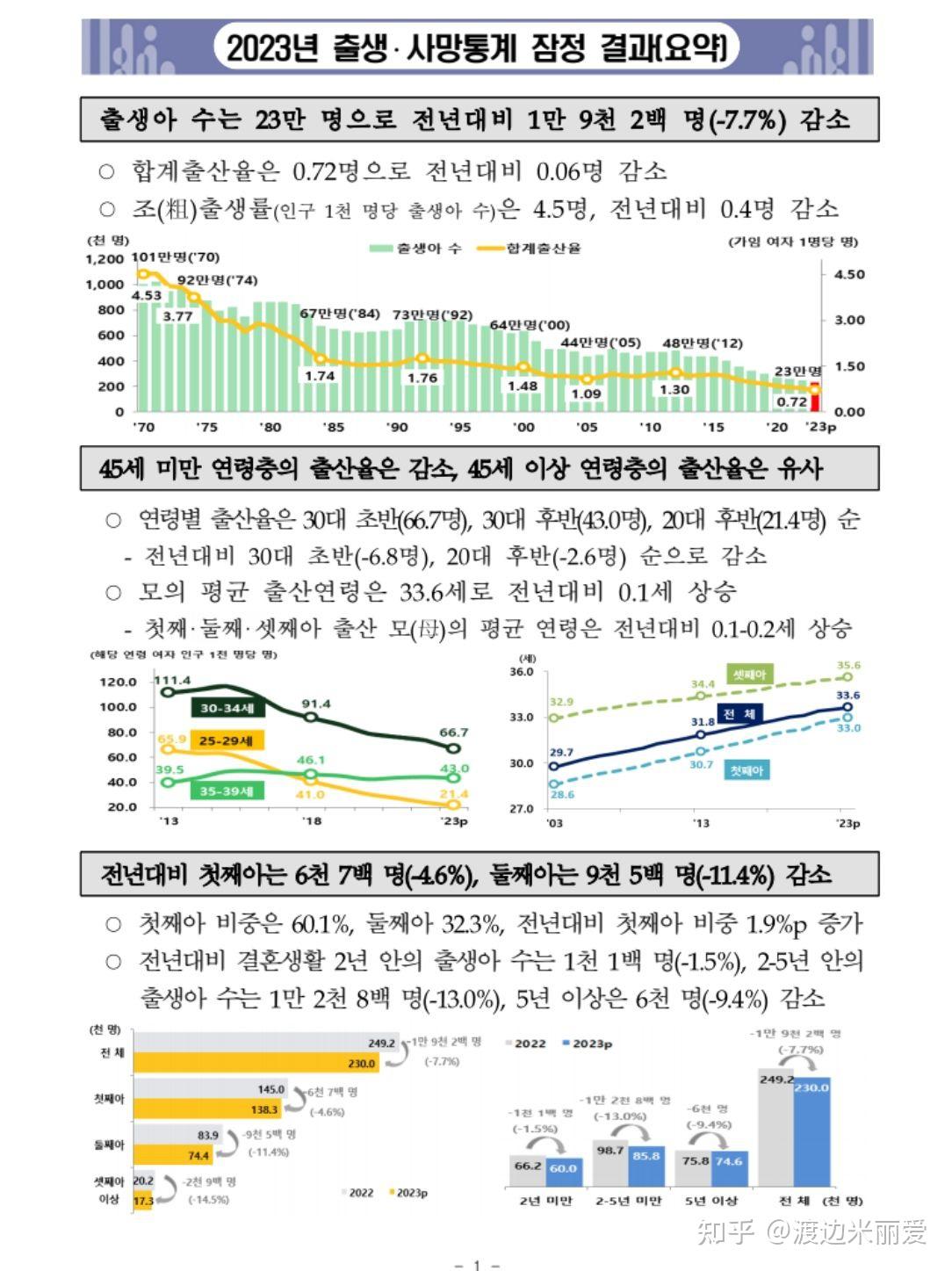 韩国人口结构图片