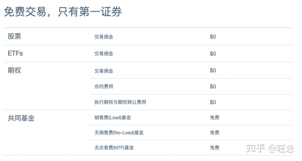 富途大象财富资产证明 zhuanlan.zhihu.com