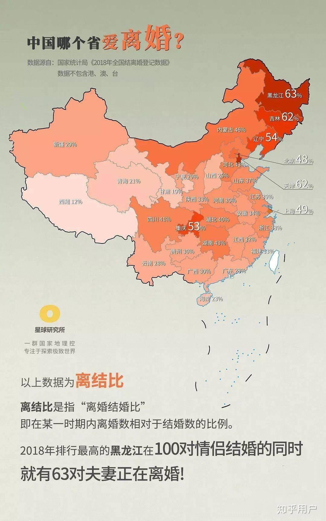 为什么现在离婚率如此之高