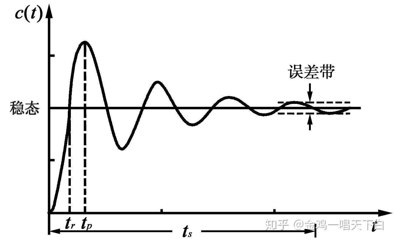选择一个稳定性高的私服