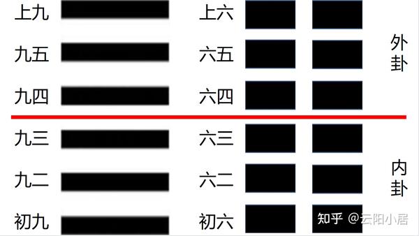 【六爻学习-入门篇】非常简单的六爻知识，一看就懂 - 知乎