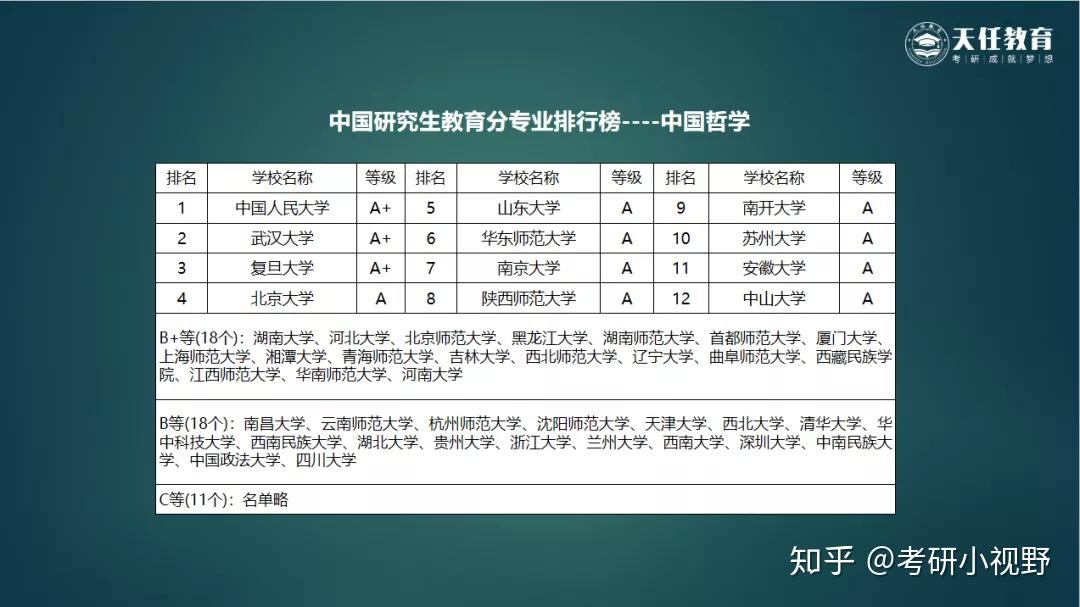 考研哲学排名_医科大学考研全国排名(2)