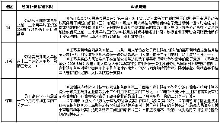IPO企业常见竞业禁止问题研究 - 知乎