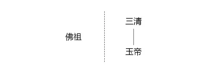 安天大会标志着佛教正式成为天庭官方宗教之一,取得了和道教平起平