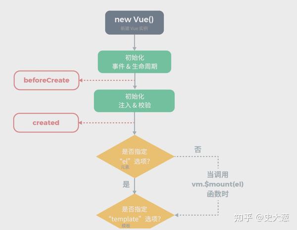 10.vue basic 知乎