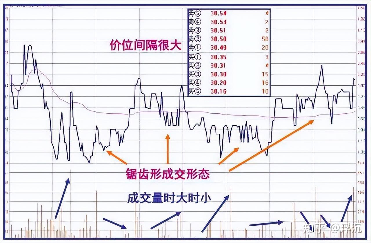 分时图股价上窜下跳图片