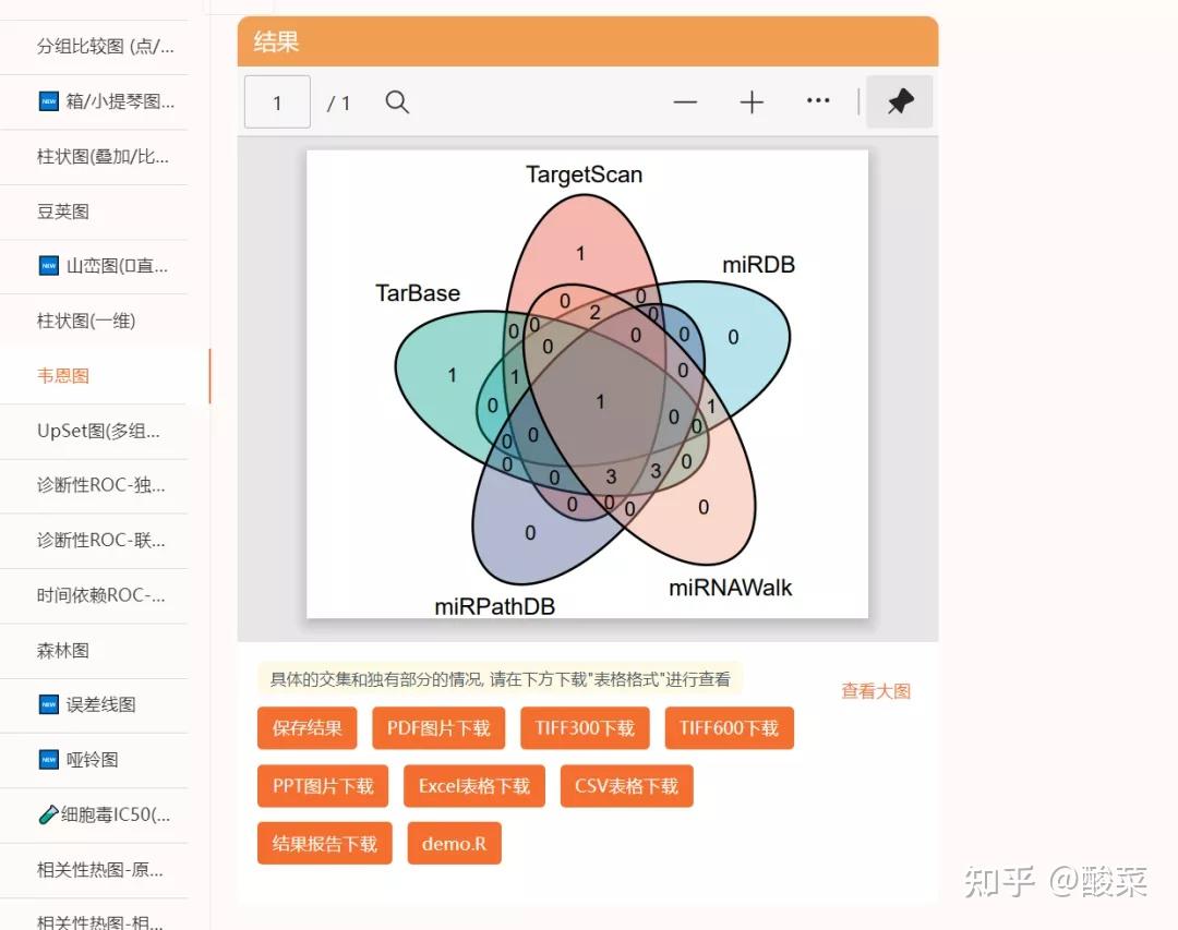 多组间取交集,除了韦恩图,还有这个upset!新年get个sci装逼小技巧!