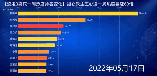 《爱你》丨王心凌  王心凌的爆火？无非是中老年人追忆青春罢了
