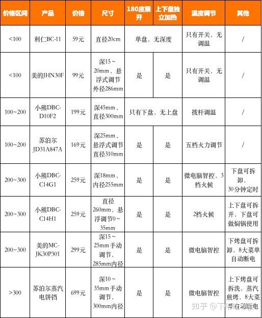 产品介绍表格样板图图片