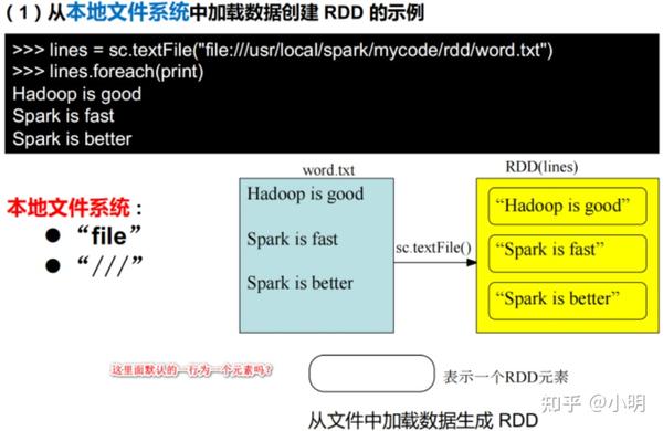 RDD概述 - 知乎