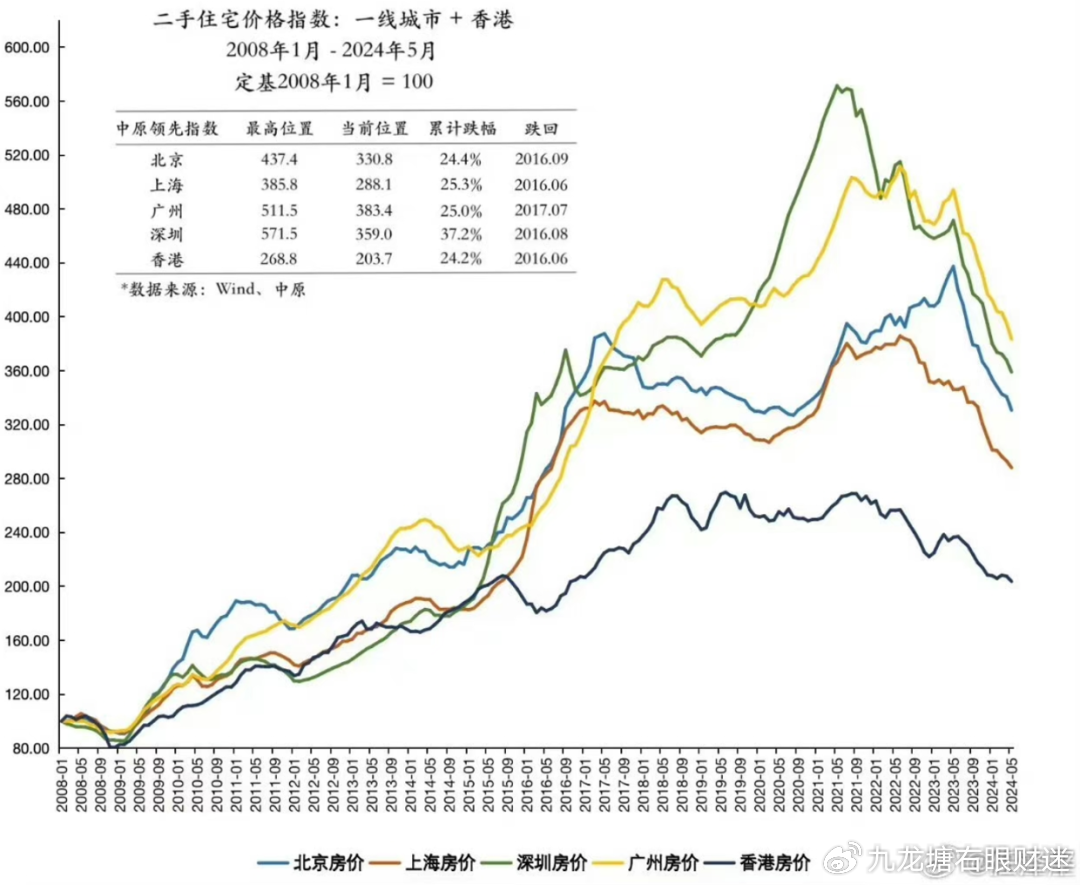 财迷‖楼市焕发第二春?2025年一季度楼市数据总结及展望