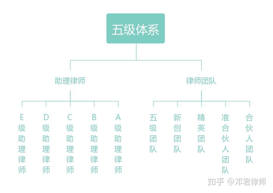 法律体系树状图图片