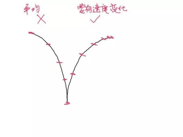 想要做好动画表演,这么细致的动作分析你做过吗 - 知乎