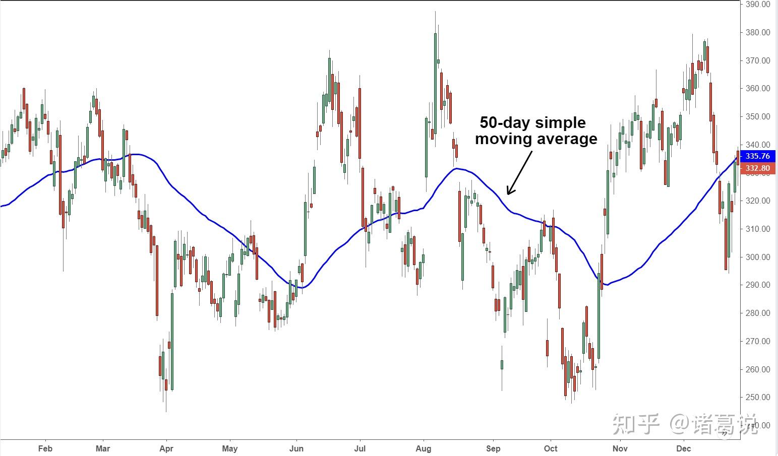 sma-ema